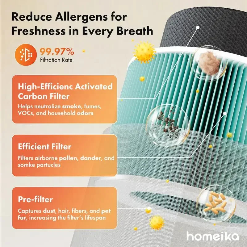 Air Purifier for Home Allergies and Pet Hair Problems