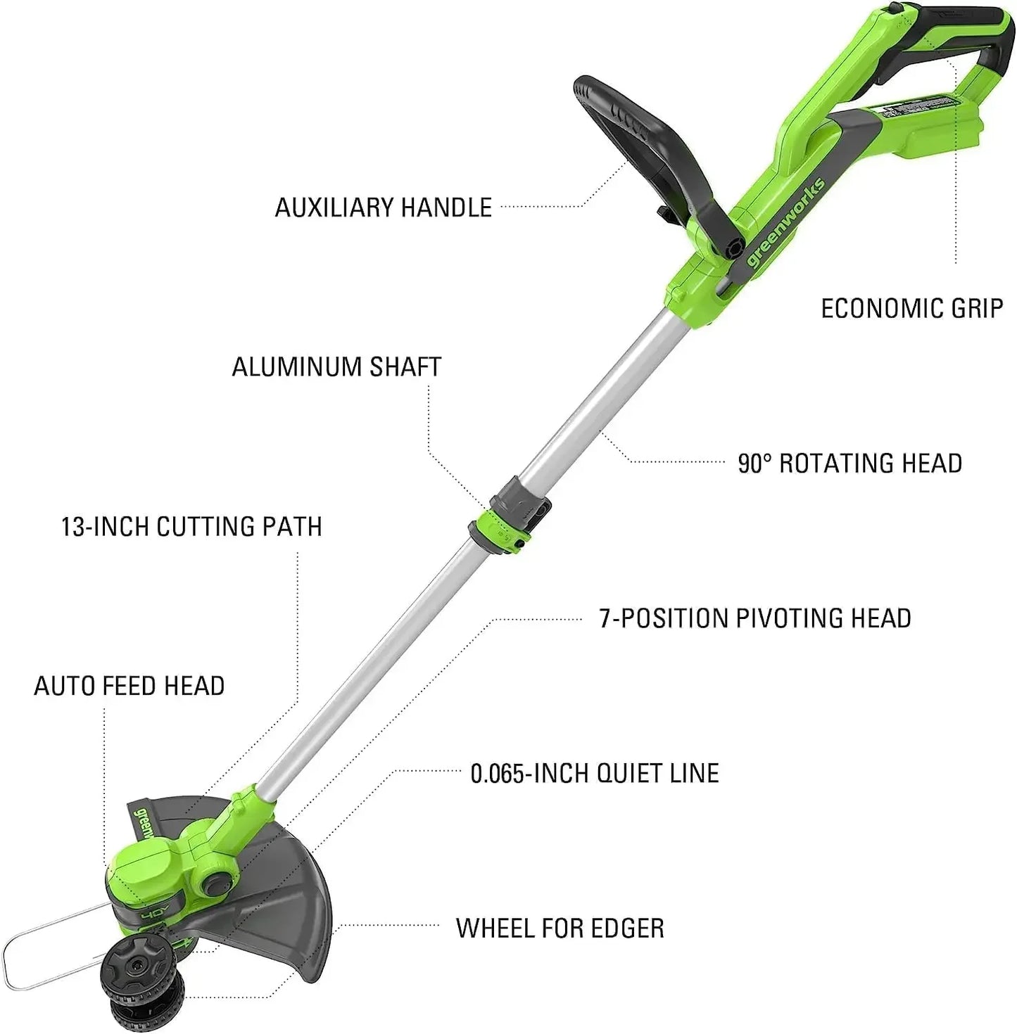 40V 20" Mower, Leaf Blower,12" String Trimmer, Chainsaw, Hedge trimmer with Batteries and Chargers